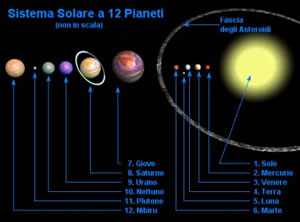 2012 nibiru