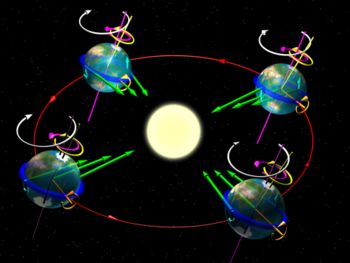 La precessione degli equinozi